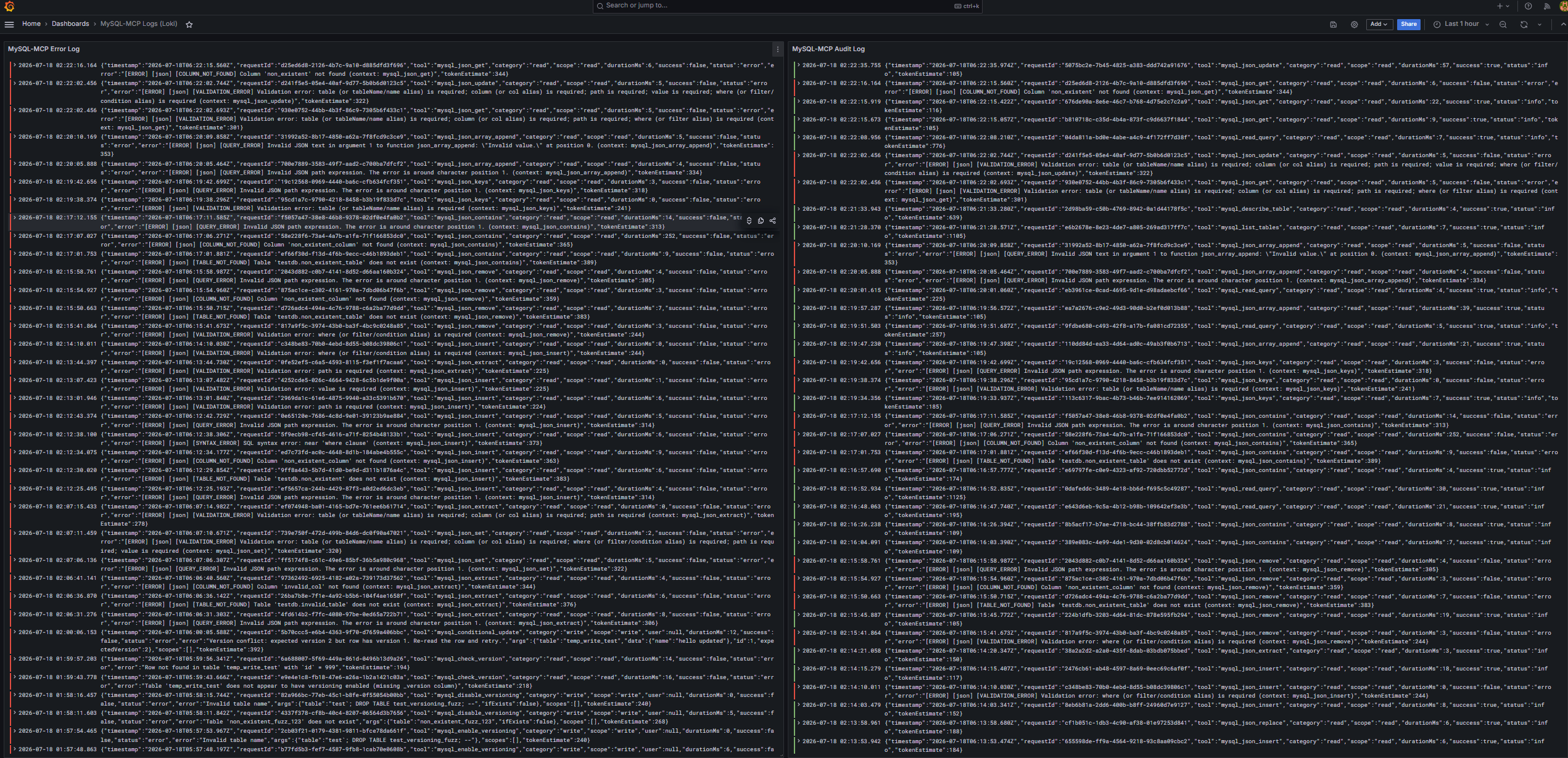 Grafana Logs Dashboard