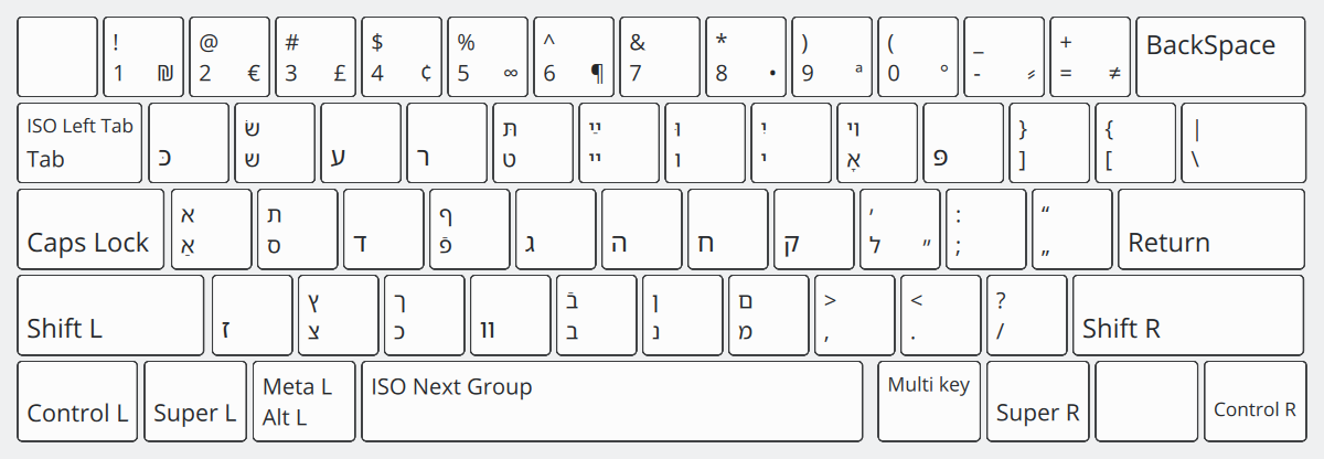 yiddish-keys.png