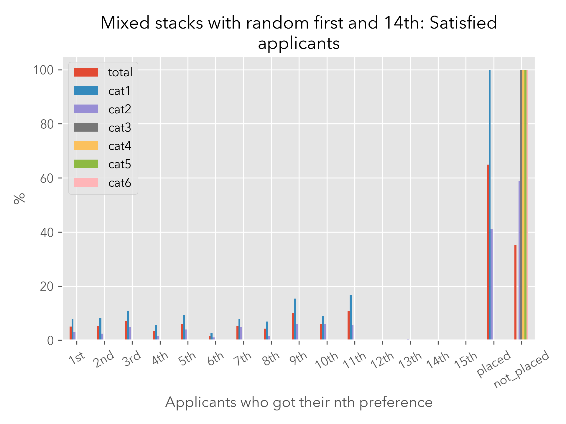 mixed_stacks_with_random_first_and_14th_anneal_satisfied.png