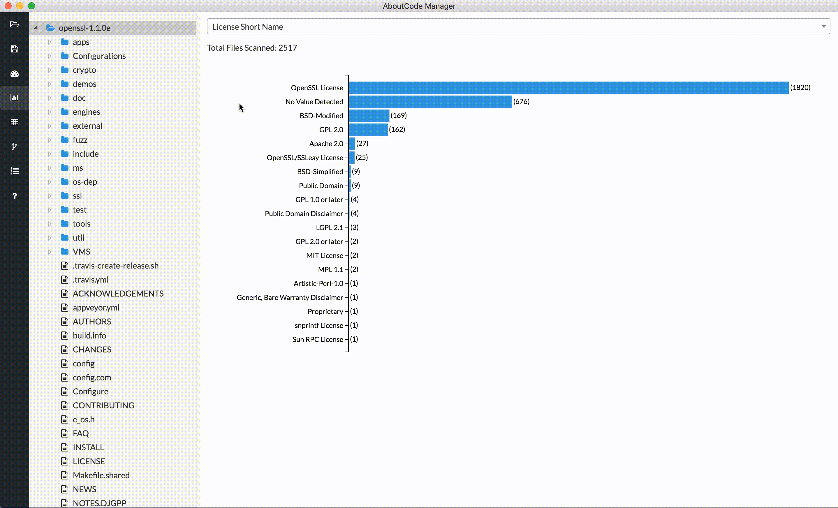 scancode-workbench-chart-summary