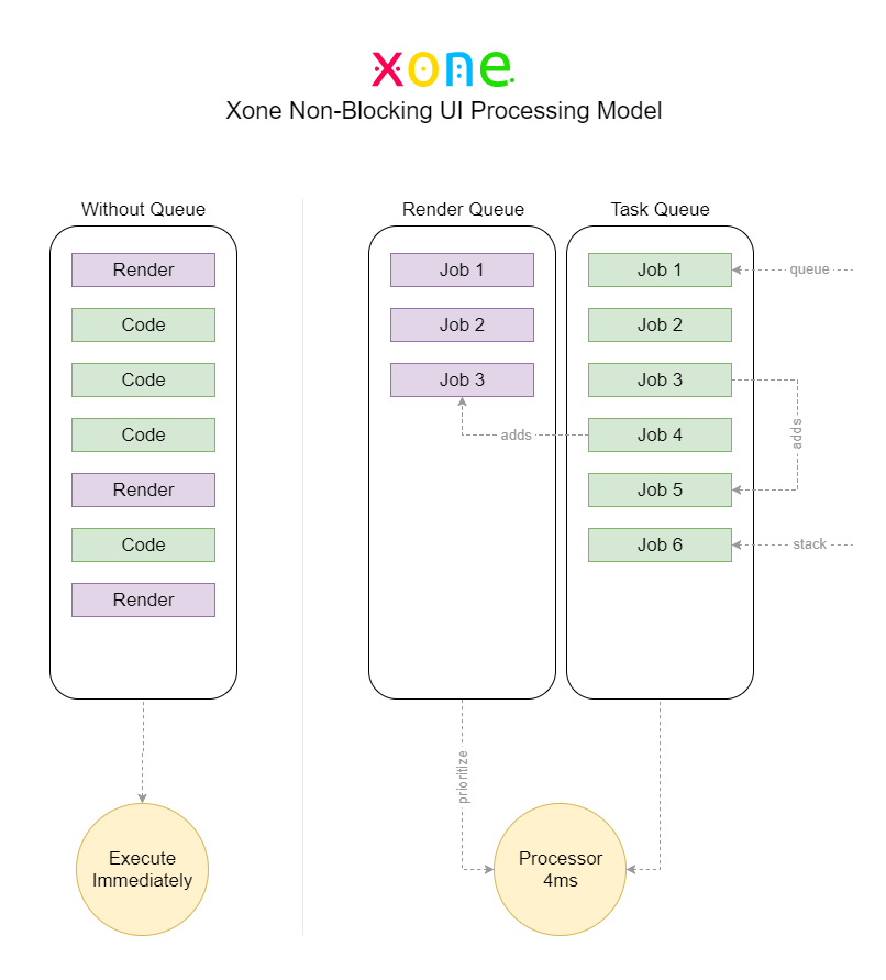 xone_processing_model.png