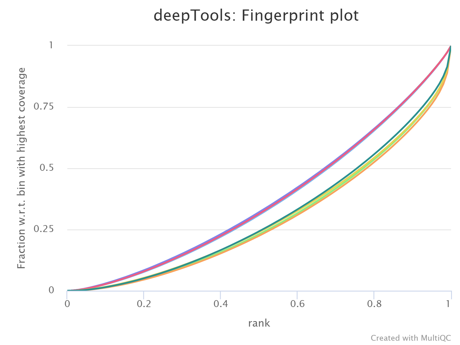 mqc_deeptools_plotFingerprint_plot.png