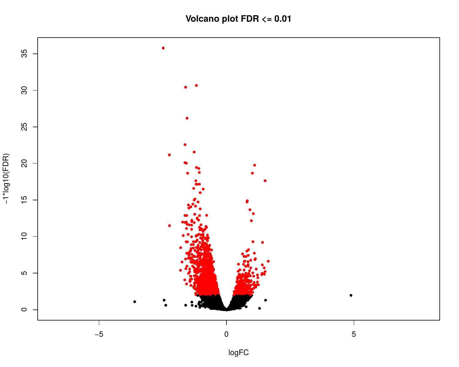 r_deseq2_volcano_plot.png