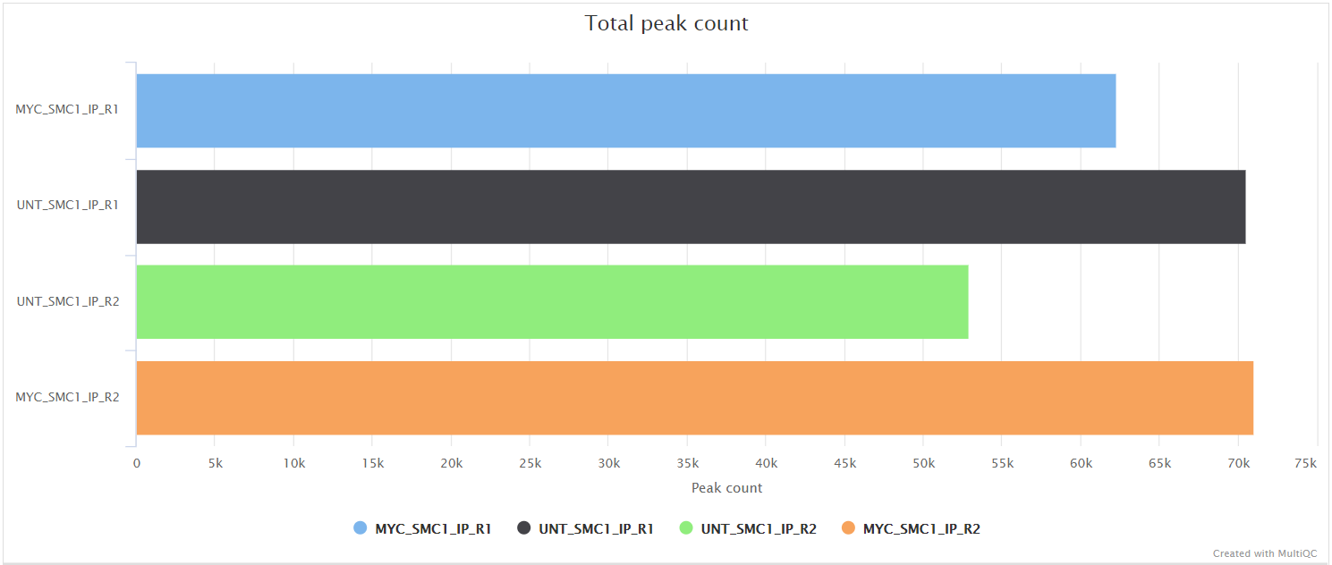 mqc_macs2_peak_count_plot.png