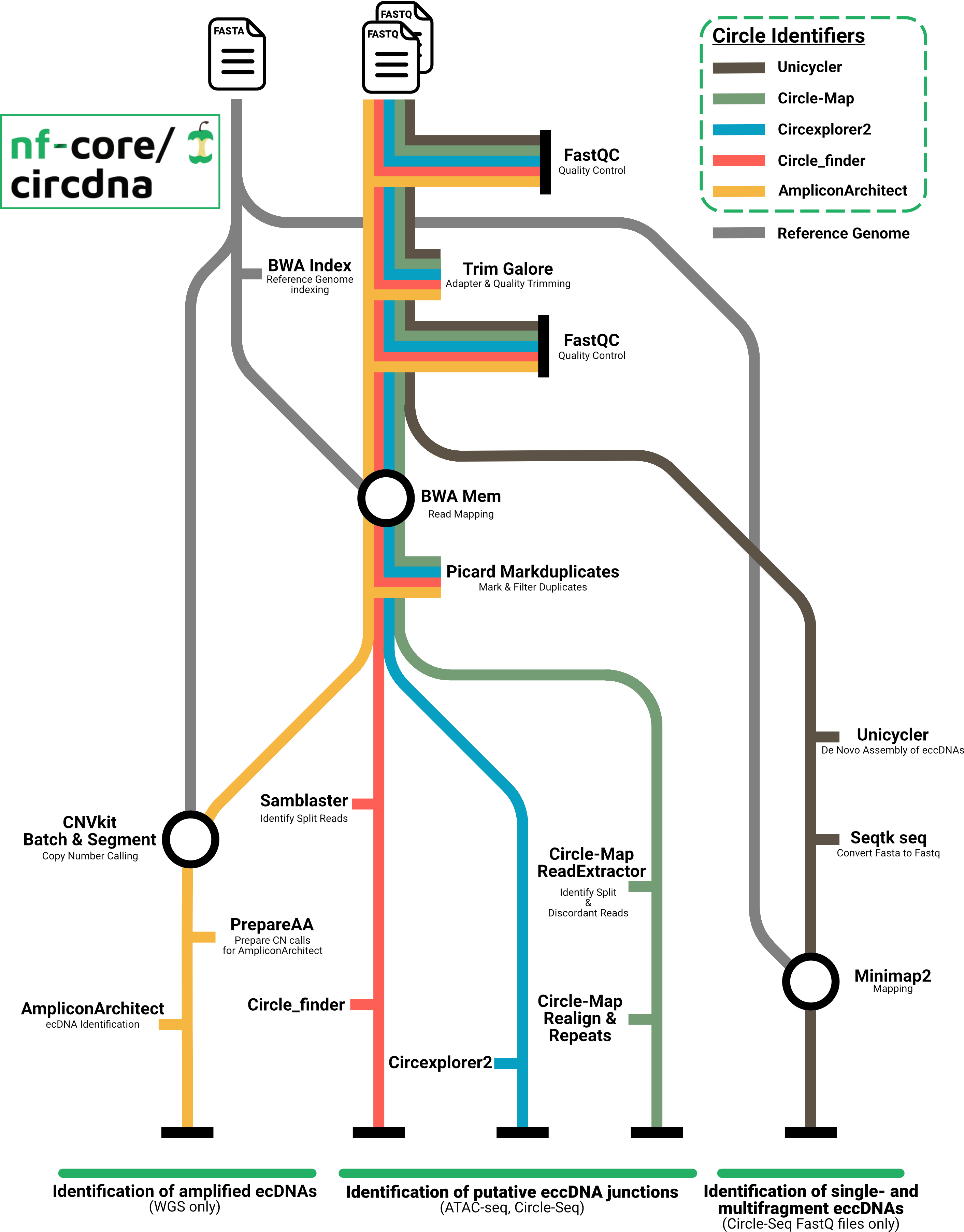 circdna_pipeline_metromap.png