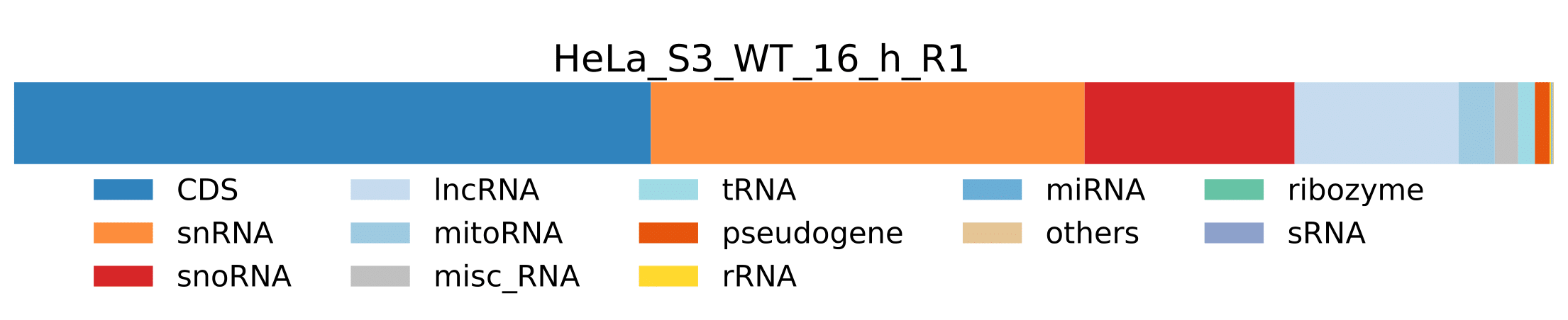 RNA_class_stats_sample_host_salmon_al.png
