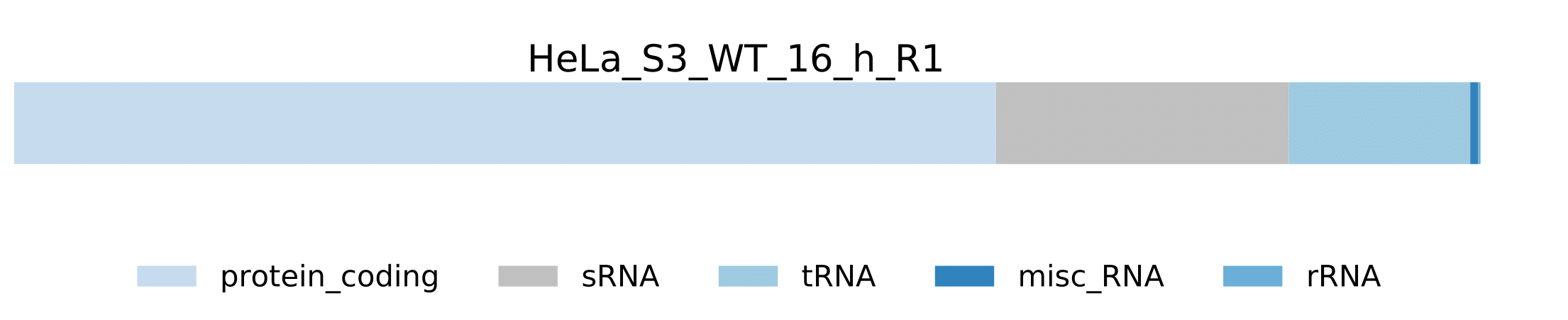 RNA_class_stats_sample_pathogen_htseq.png