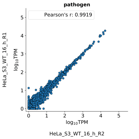 scatter_plot_pathogen_salmon_al.png