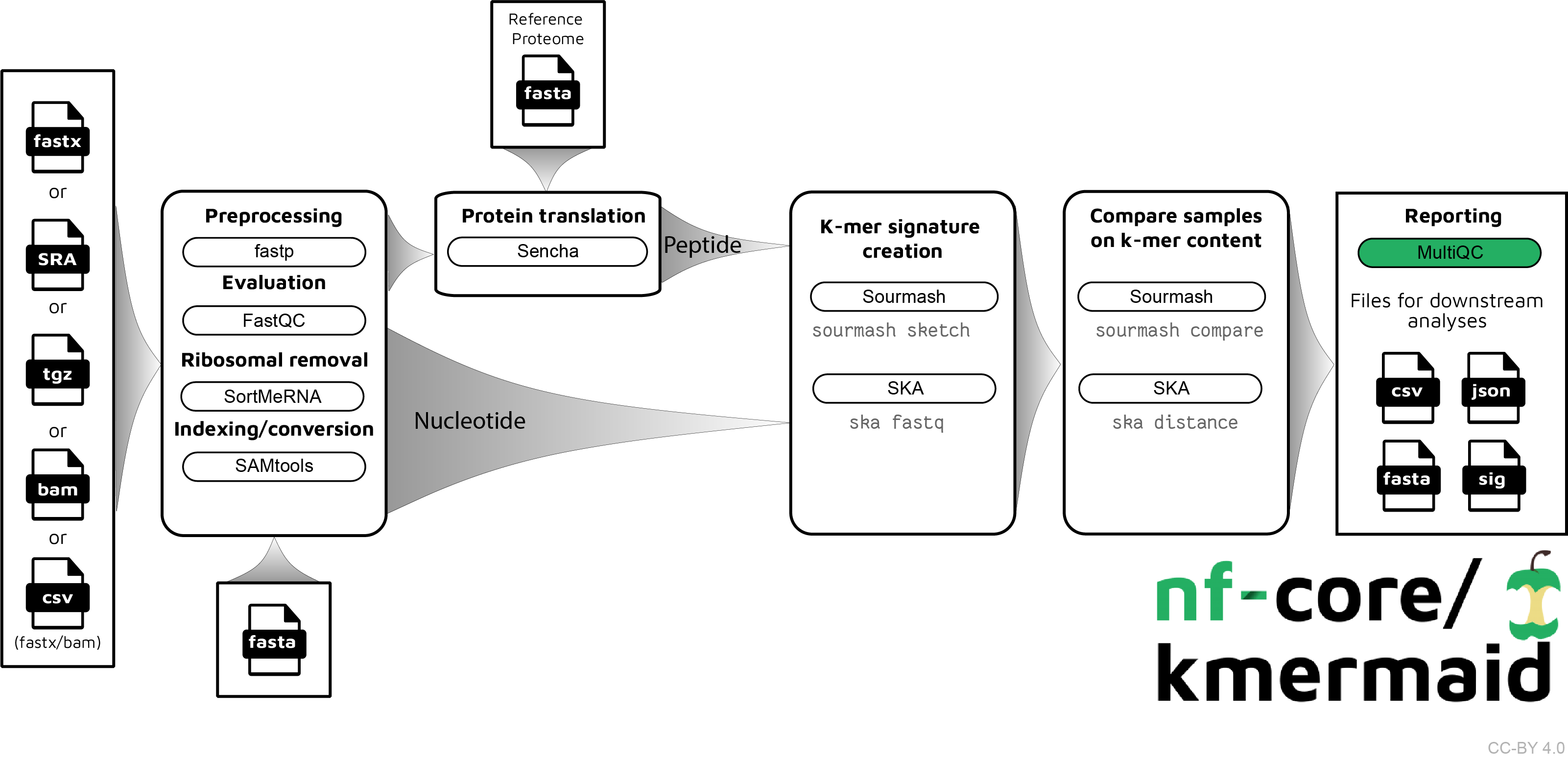 kmermaid_workflow.png