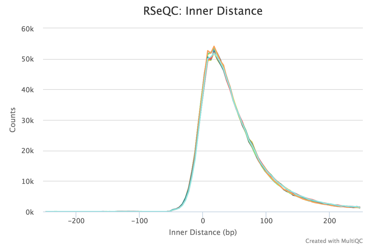 rseqc_inner_distance_plot.png