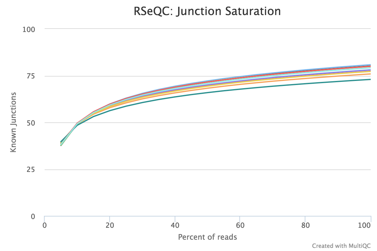 rseqc_junction_saturation_plot.png