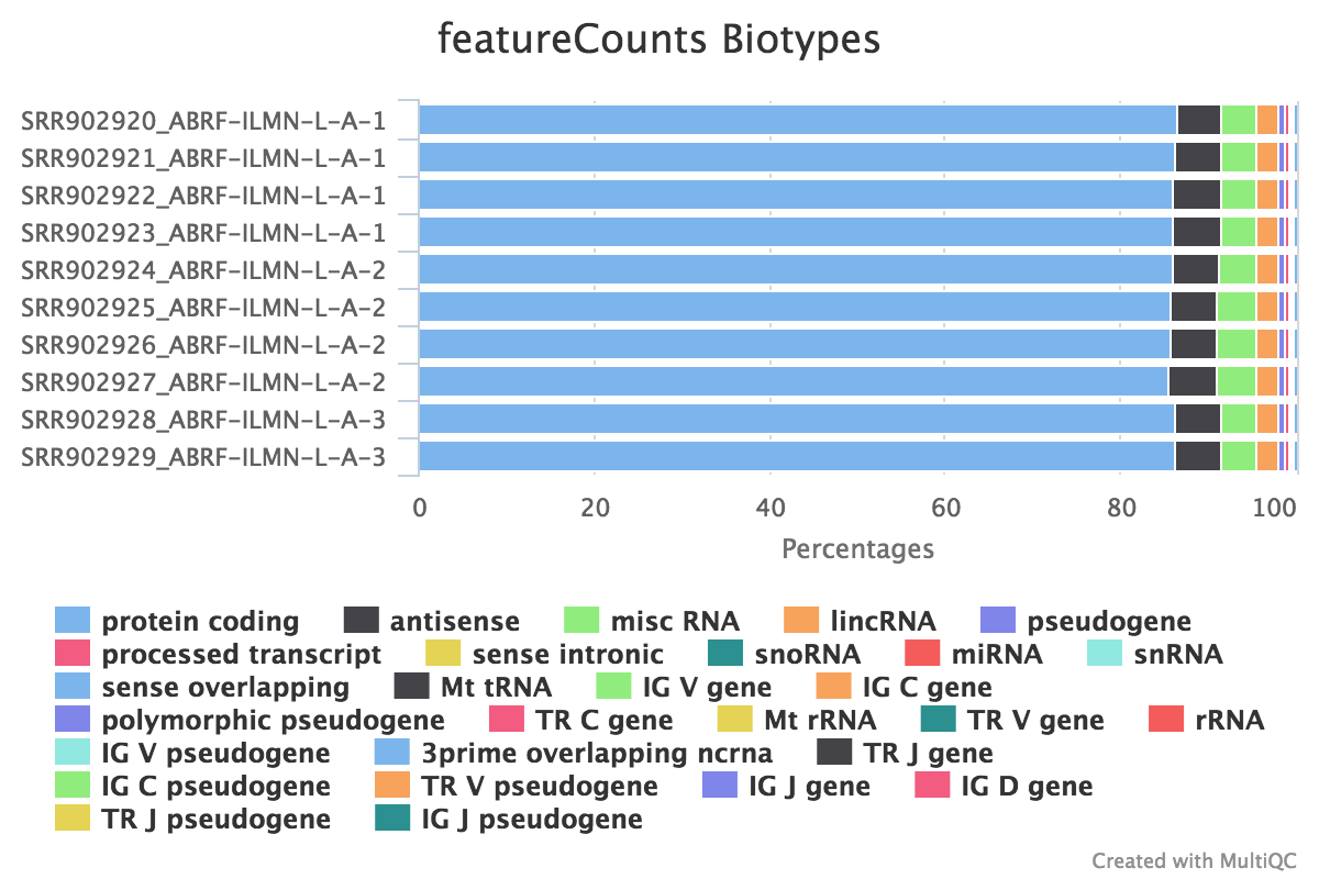 featureCounts_biotype_plot.png