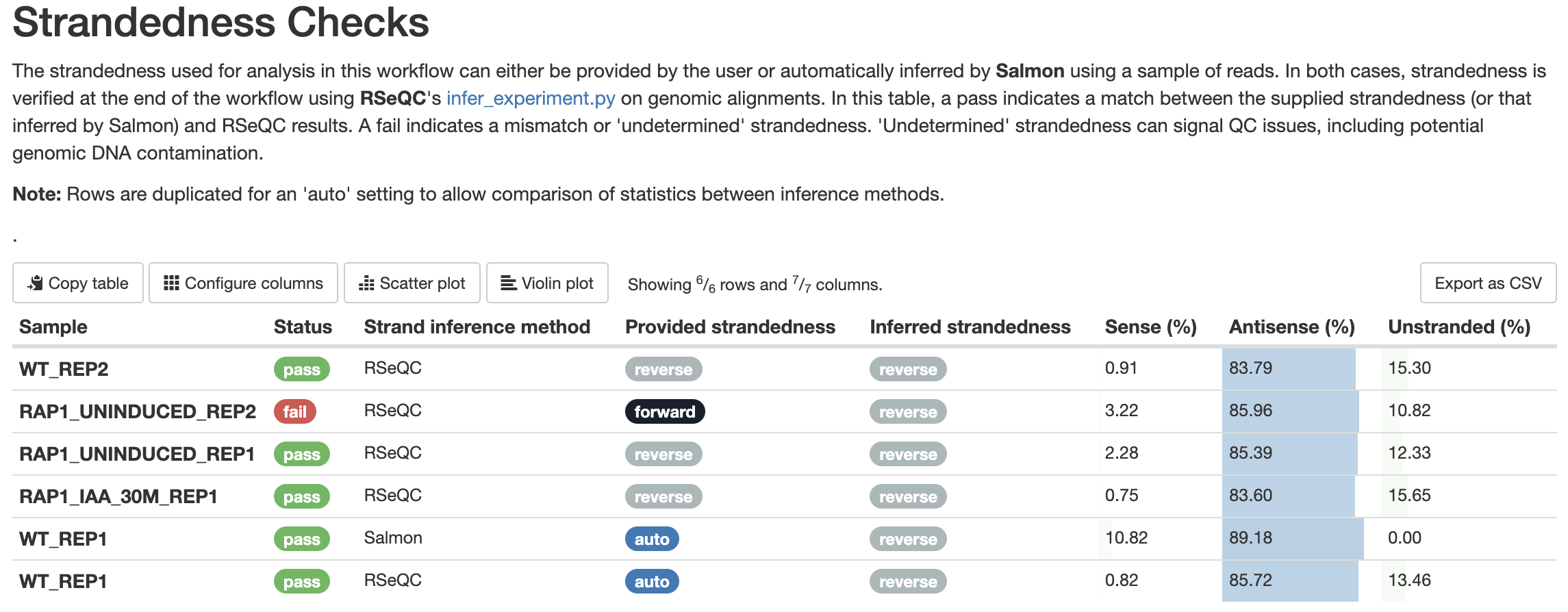 mqc_strand_check.png