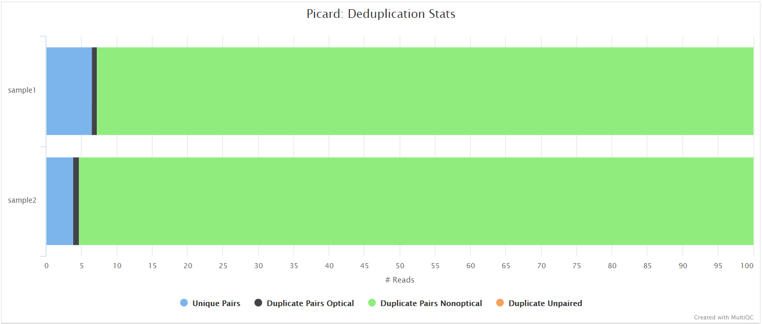 mqc_picard_duplicates_plot.png