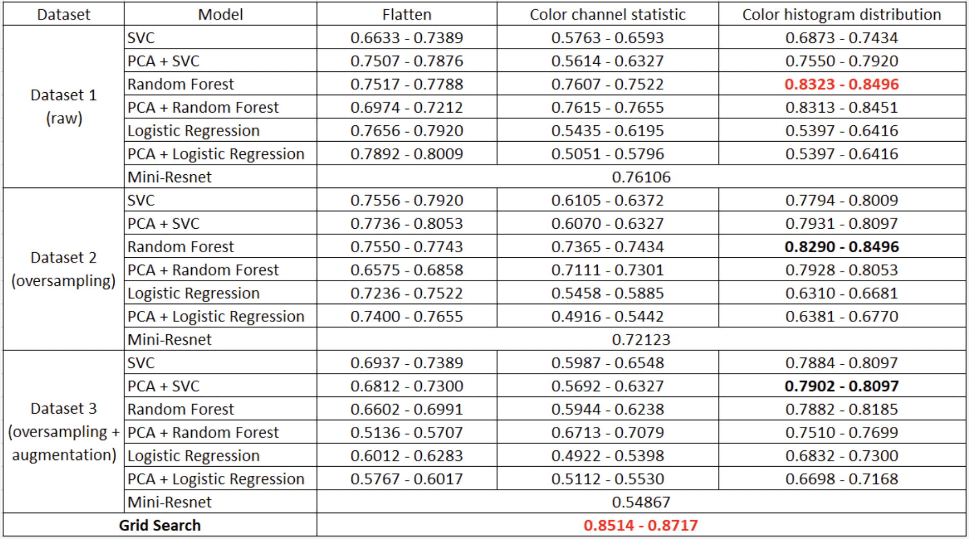 result-table.png