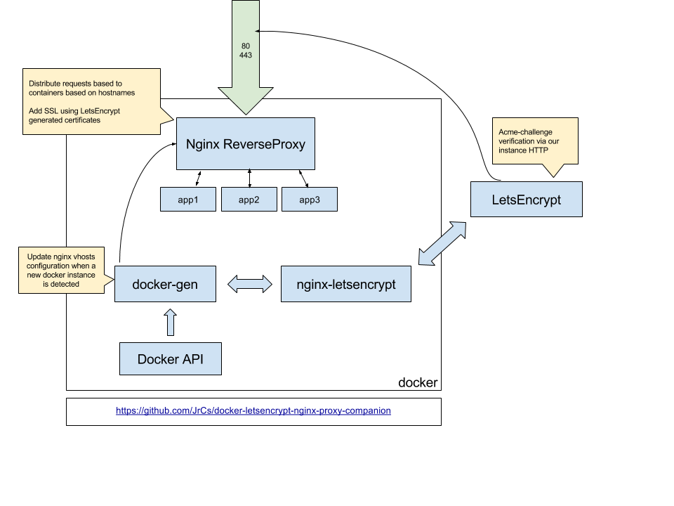 Shenandoah GC cycle