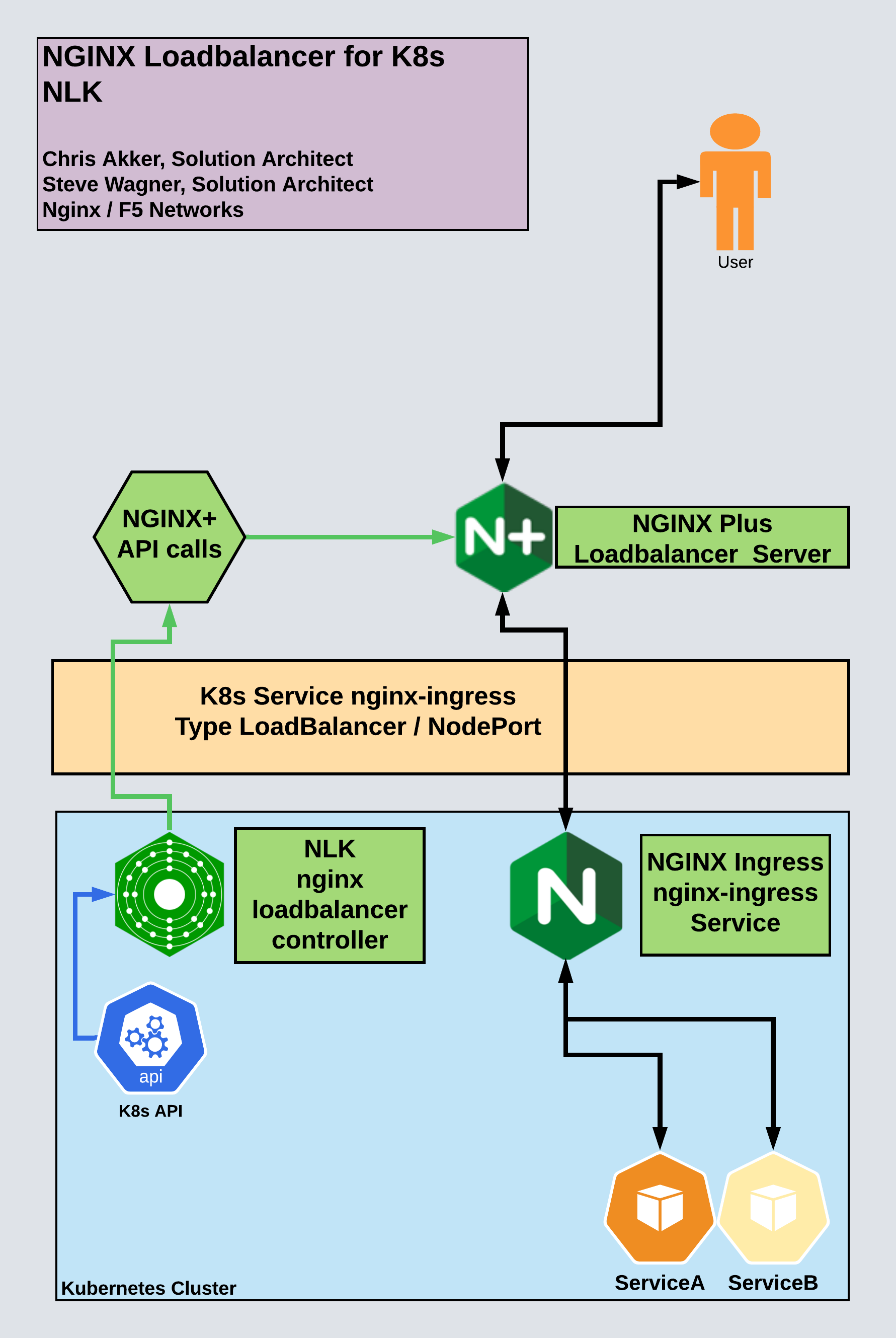 nlk-blog-diagram-v1.png