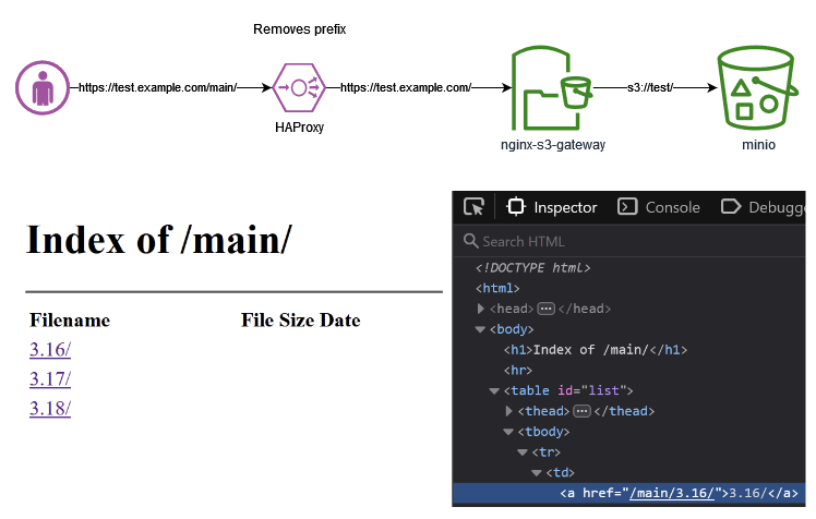 nginx-s3-gateway-directory-listing-path-prefix.png