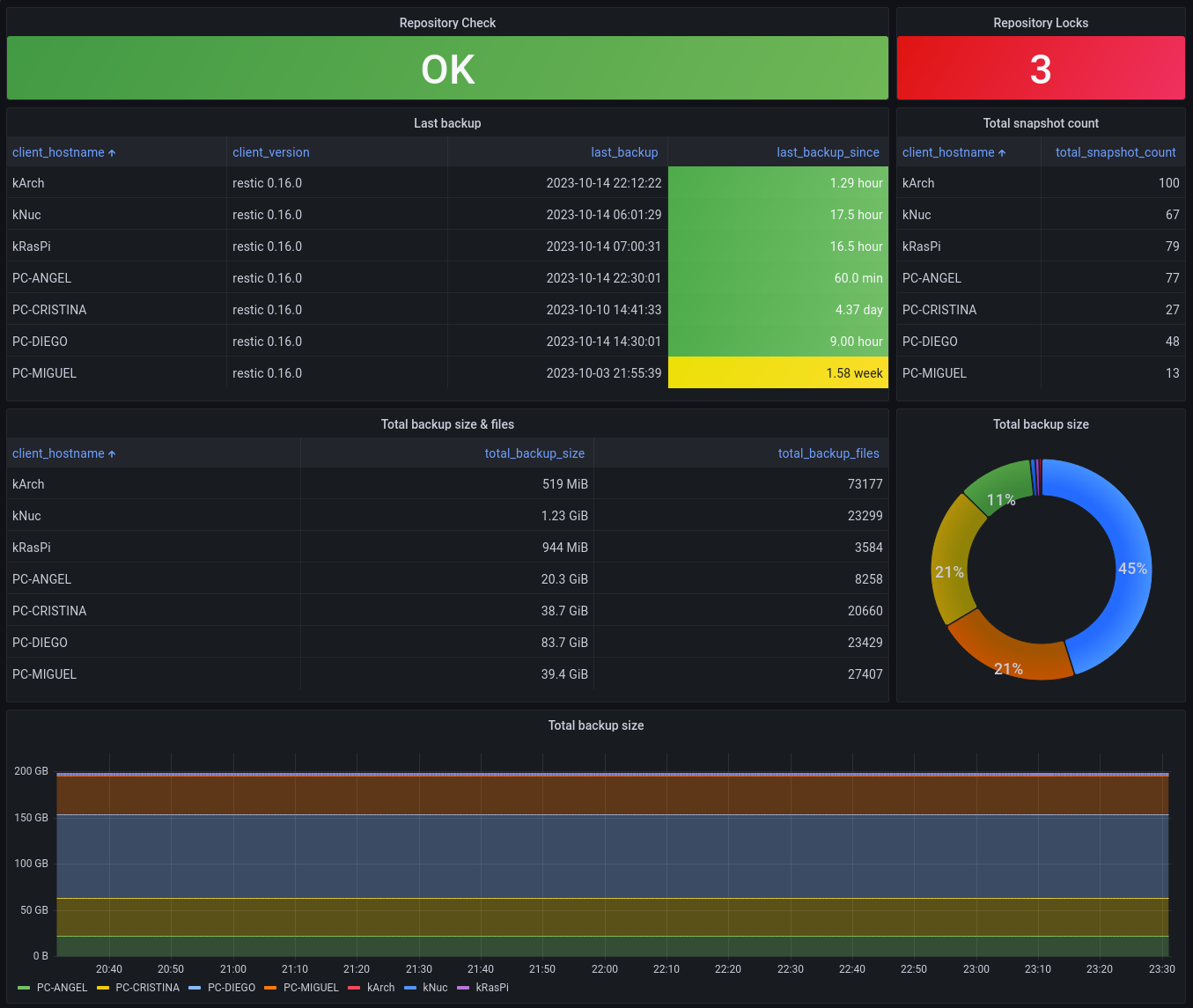 grafana_dashboard.png