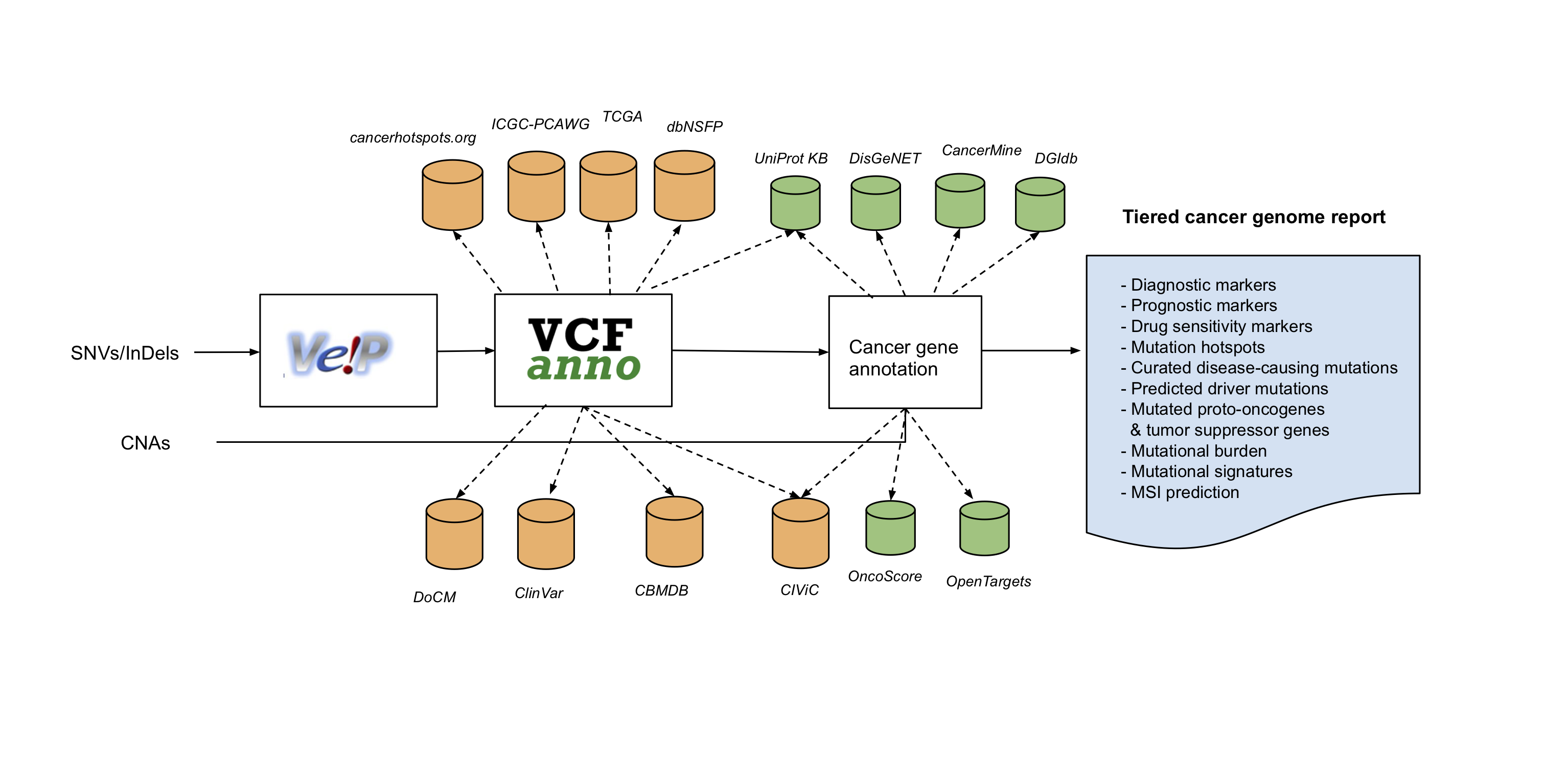 PCGR_workflow.png