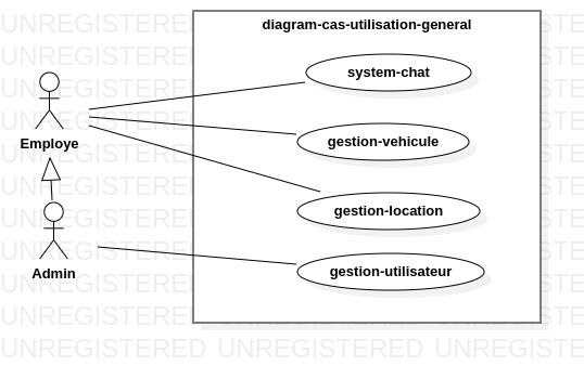 diag-cas-utilisation-general.jpg