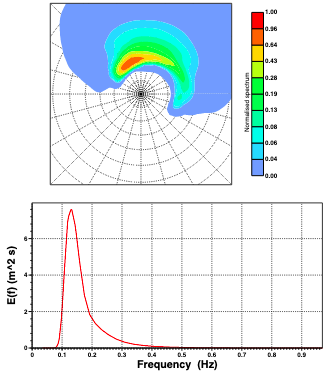 wave_spectrum_Location_6_ECMWF.png