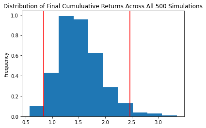 MC_05year_dist_plot.png