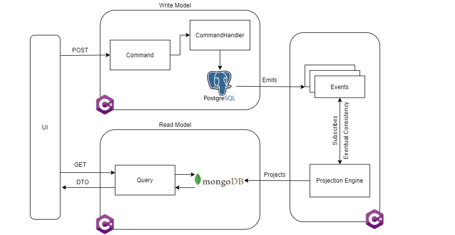 cqrs.jpg