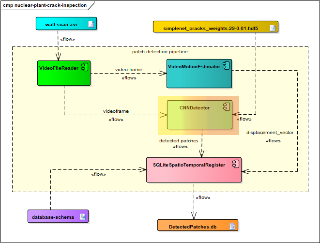 nuclear-plant-crack-inspection-pipeline-1.png