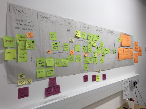 Mapping out the Alder Hey service from searching for help to receiving treatment