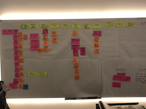 Map of the data flowing through the service on post-it notes