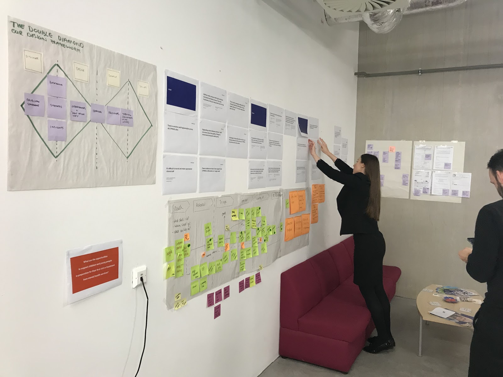 Photo of team sticking insights on the wall