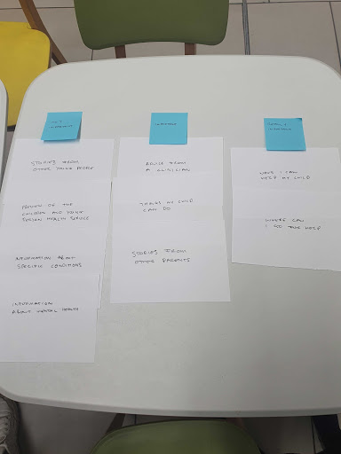 Card sorting exercise. This is a photograph of cards of information sorted into piles of ‘not important’ ‘important’ and ‘really important’. Some of the information on the cards includes things like ‘ways I can help my child’, ‘where can I go for help’ and ‘stories from other parents’.