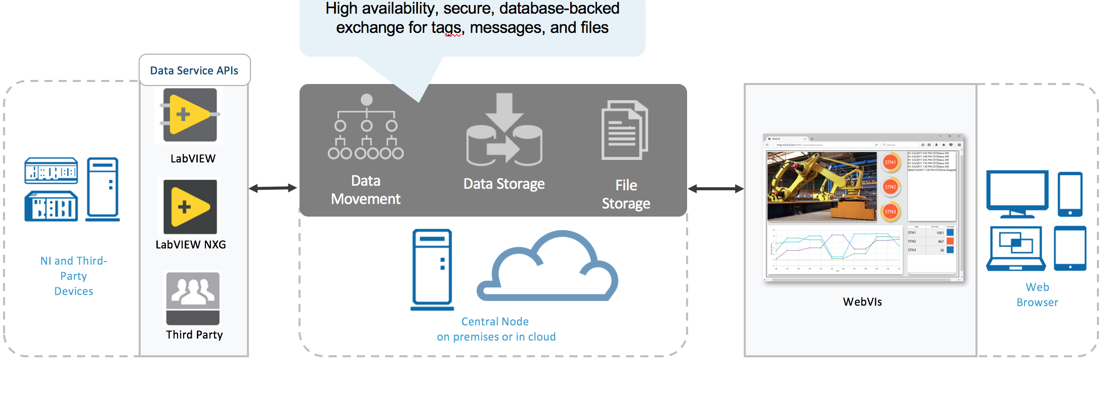 data-service-cloud.png