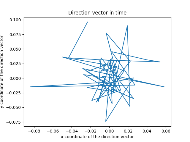 DirectionVector_N=50.png