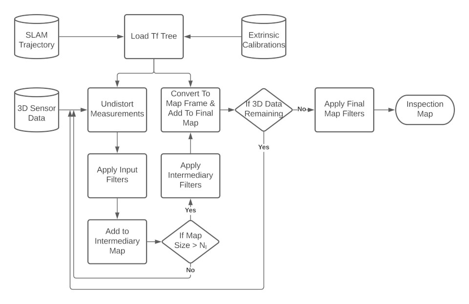 MapBuilderFlowChart.jpg