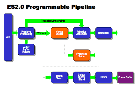 pipeline.gif