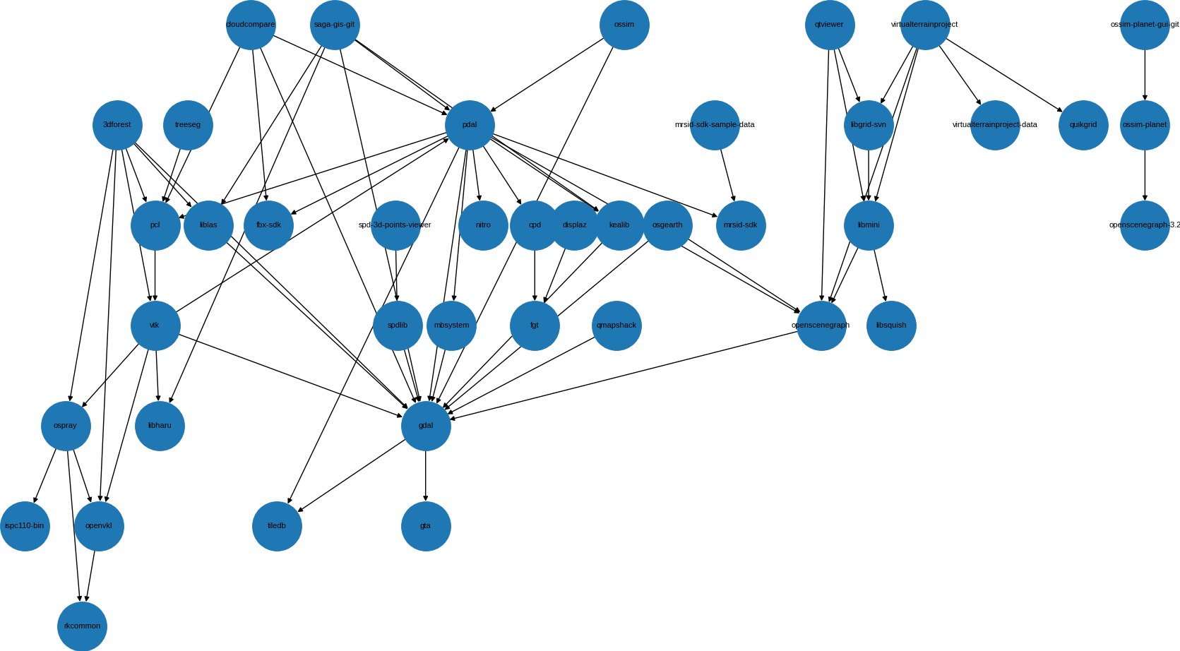 archlinux-pkgbuilds-dependency-tree.png