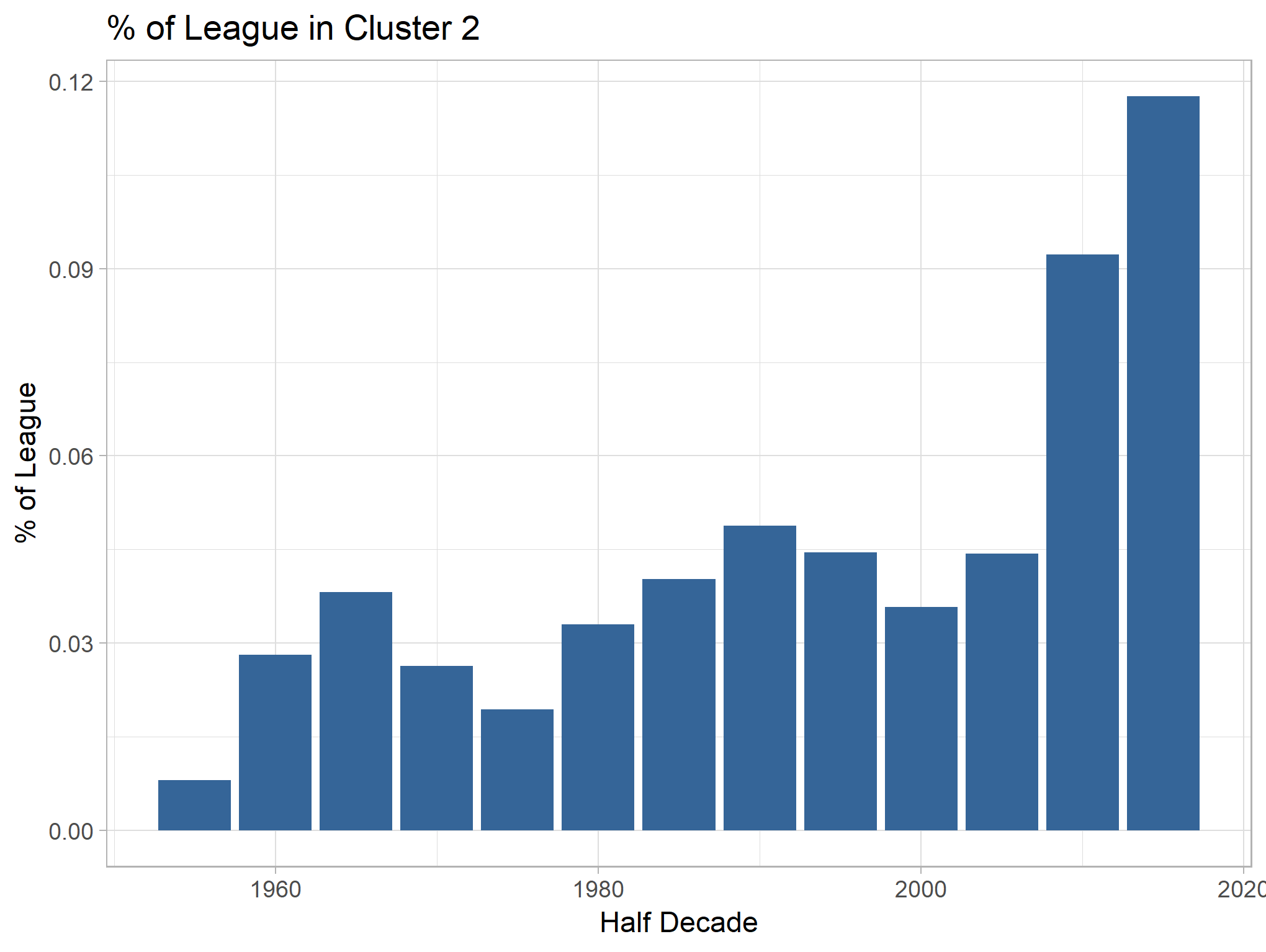 pct_league_in_cluster_2.png