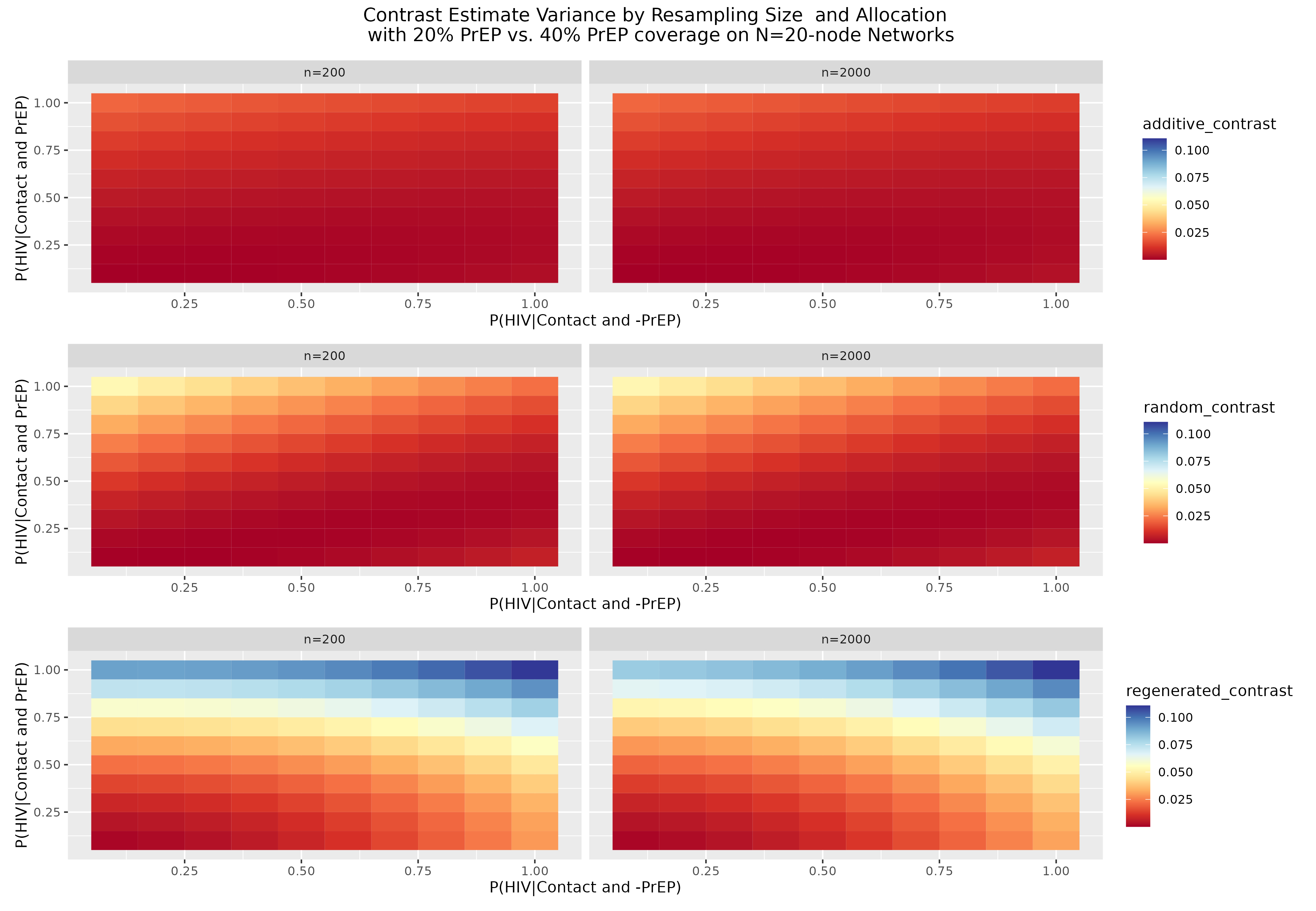 Resampling Size Variance Plot.png