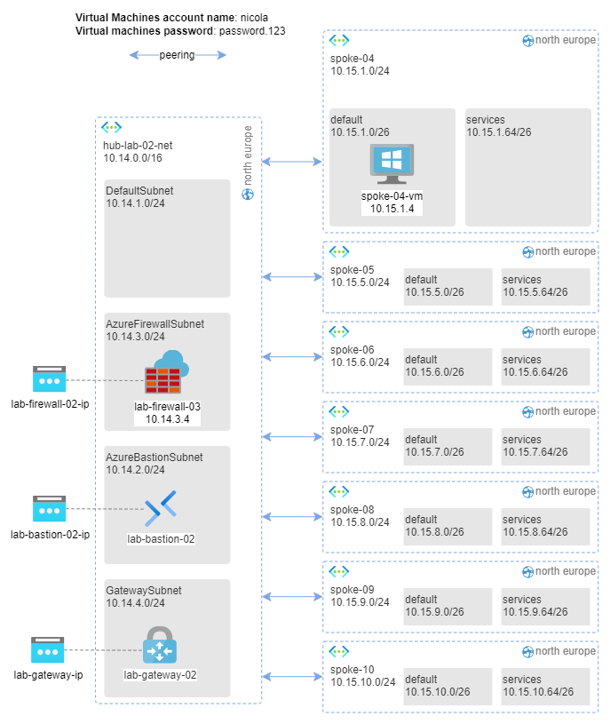 architecture-hub-02.png