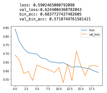 model_curve_loss.png