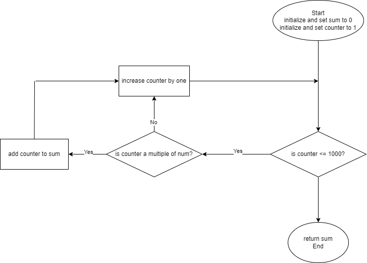 Lab1_Q1_for_flowchart.drawio.png