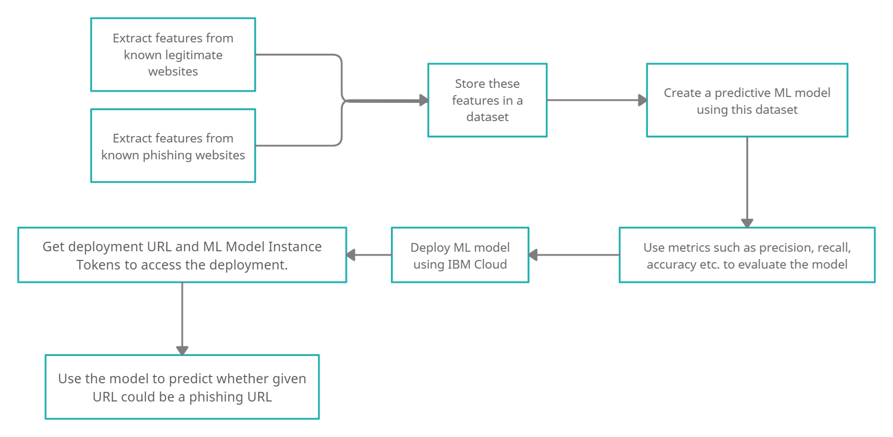 flow-diagram.png