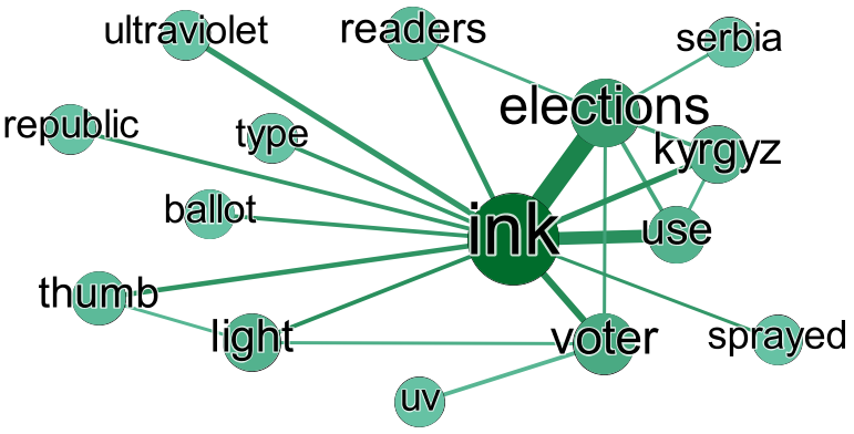 result-graph.png