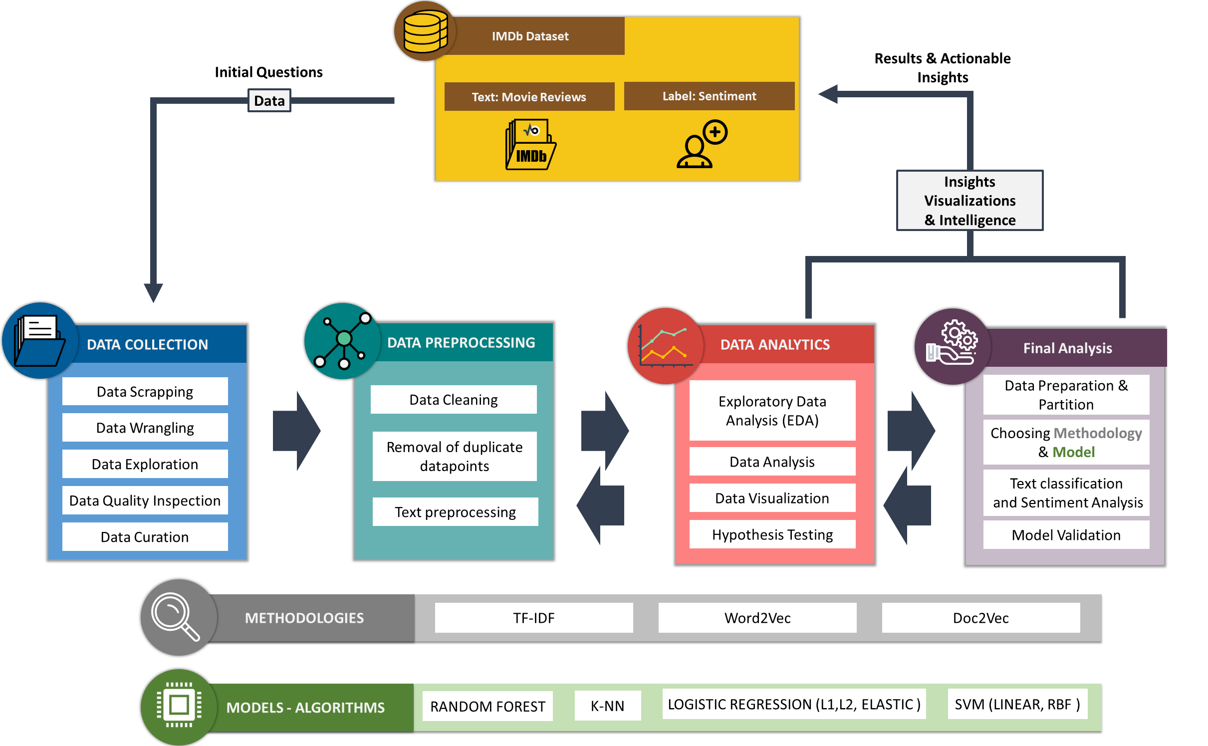 methodology scheme.png