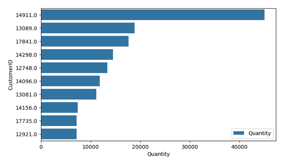 Top Customer based on Quantity.png