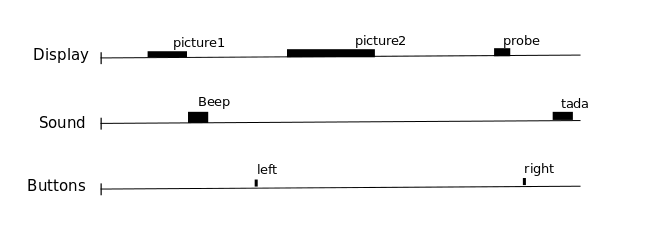 stimulation-time-diagram.png