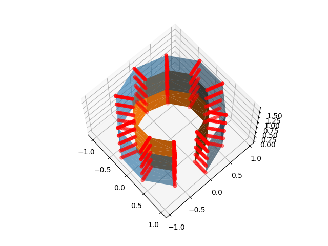 sphx_glr_plot_surface_projection_strategies_001.png