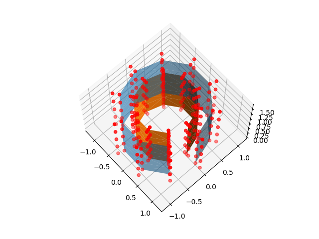 sphx_glr_plot_surface_projection_strategies_004.png